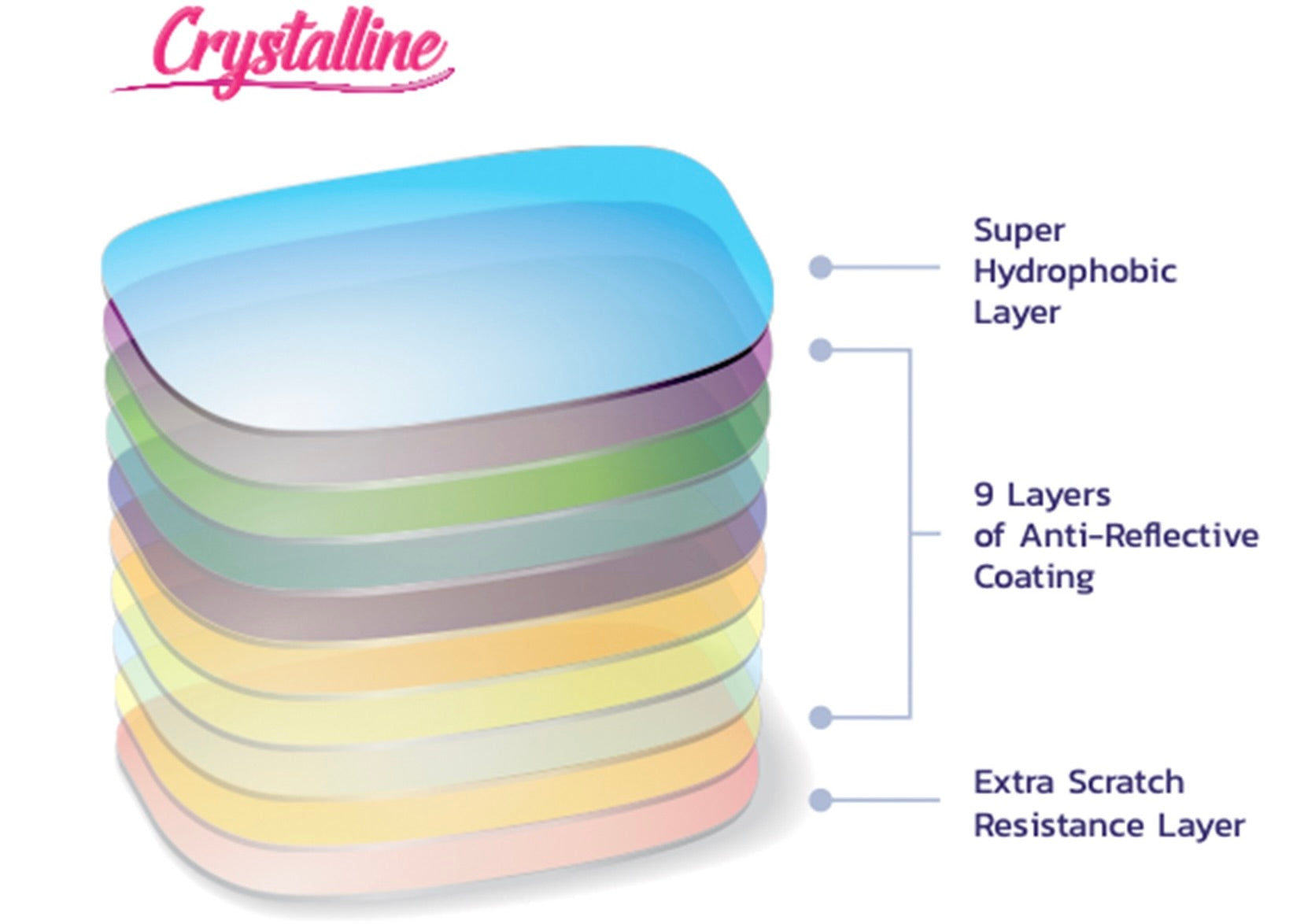 Single-Vision Photochromic Lenses
