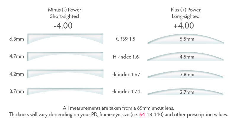 Single-Vision Photochromic Lenses
